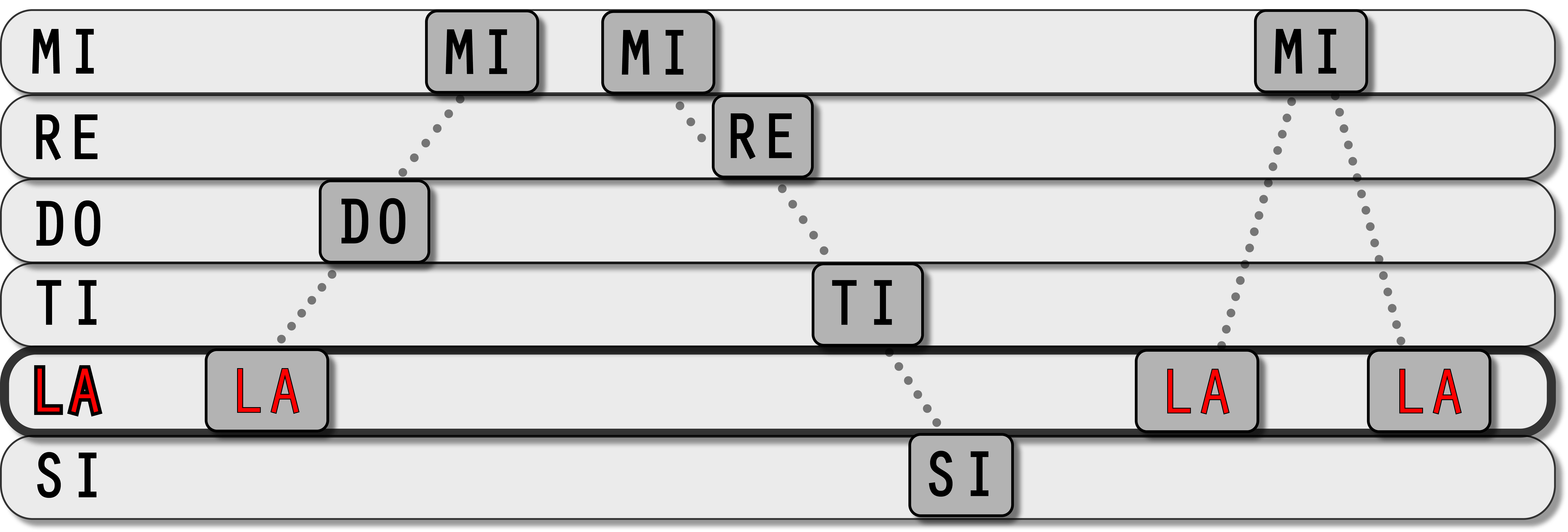 TS 1-Minor